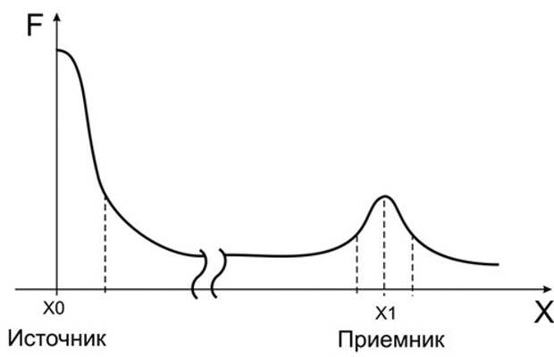 Явление 