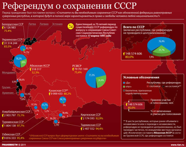 Референдум о сохранении СССР