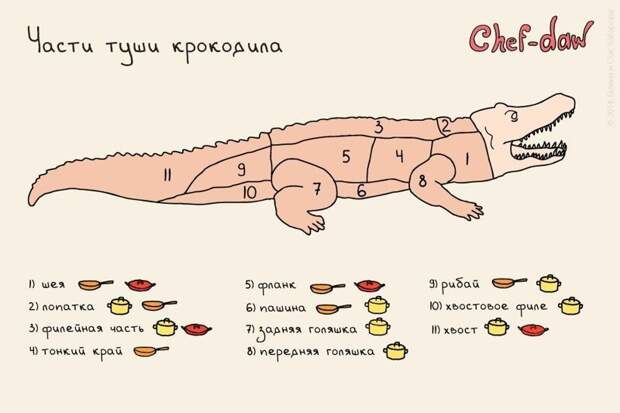 Крутые шпаргалки от шеф-поваров
