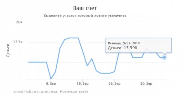 Новичок. За месяц +590 рублей.