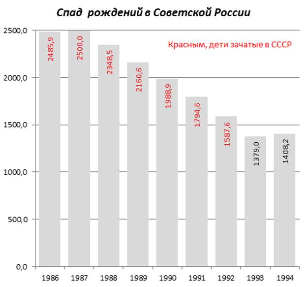 Советский прогноз