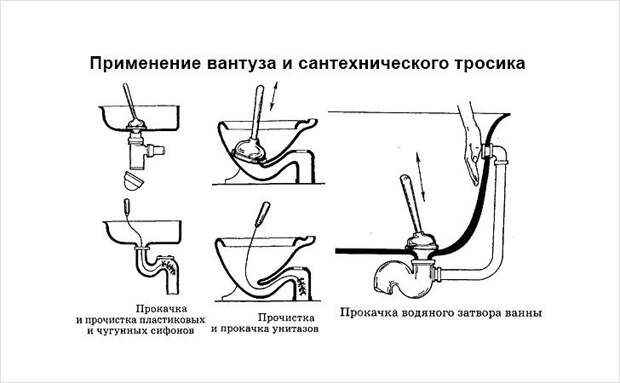 Как пробить слив в туалете