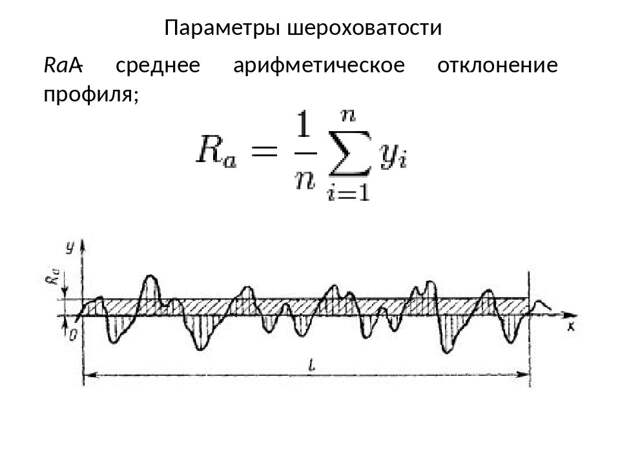 Ra – среднее арифметическое отклонение профиля