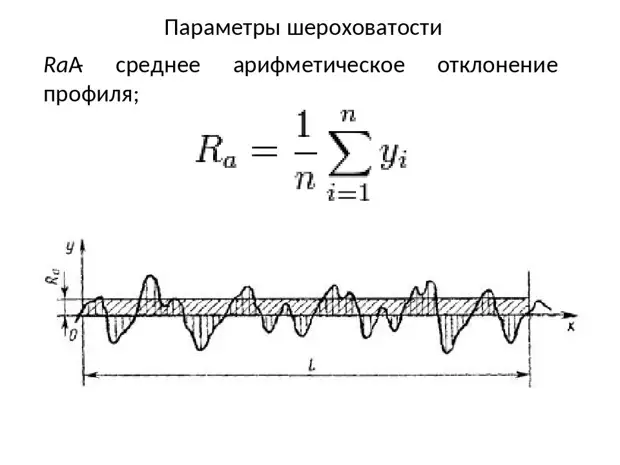 Rz80 на чертеже это