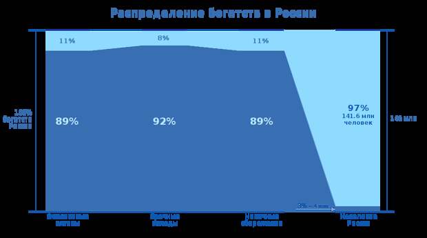 russian-wealth-division__ru_doPssAgM