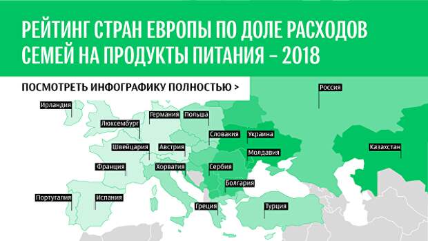 Рейтинг российских регионов по отсутствию вредных привычек