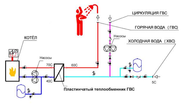 Введите описание картинки