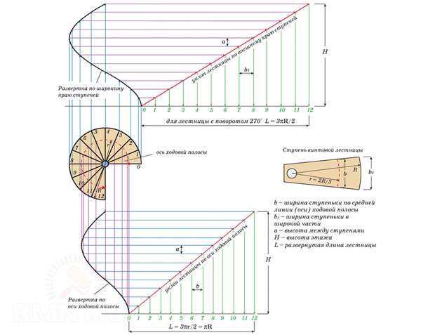Чертеж винтовой лестницы
