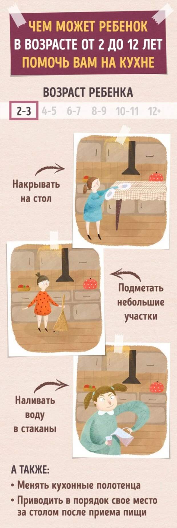 Чем может ребёнок в возрасте от 2 до 12 лет помочь вам на кухне