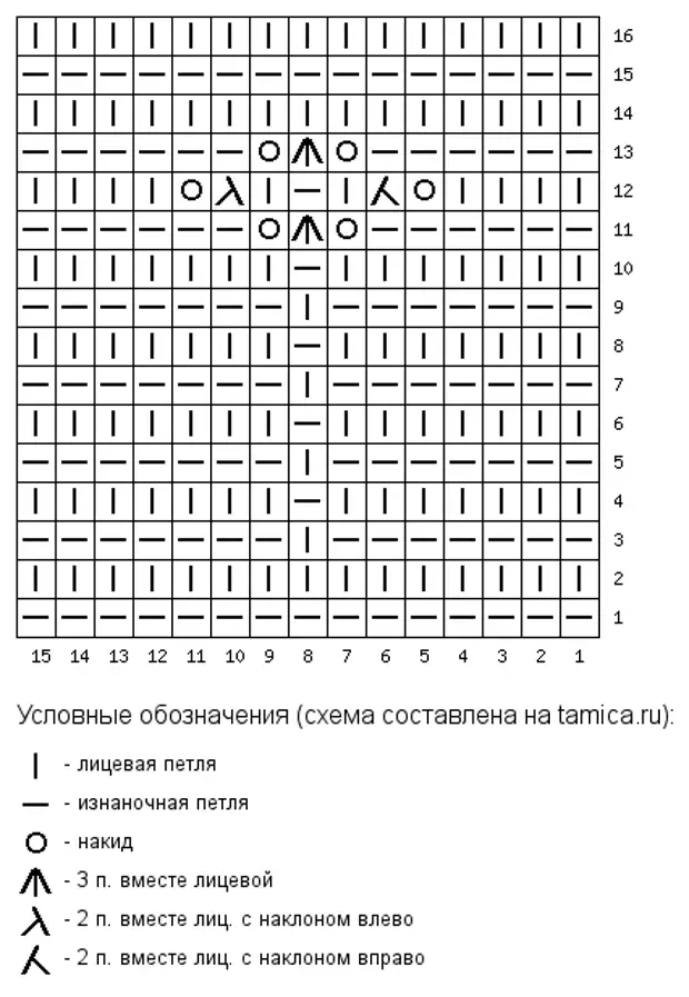 Вязание павлиний хвост спицами схема