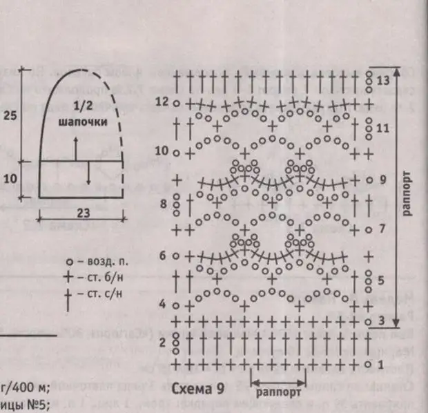 Схема вязаной шапки с отворотом спицами