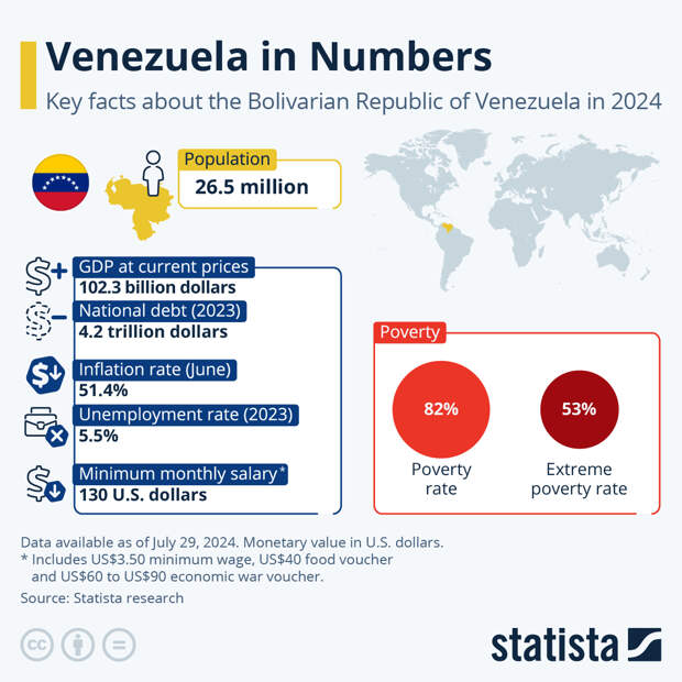 Infographic: Venezuela in Numbers | Statista