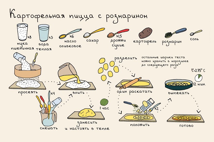 картофельная пицца