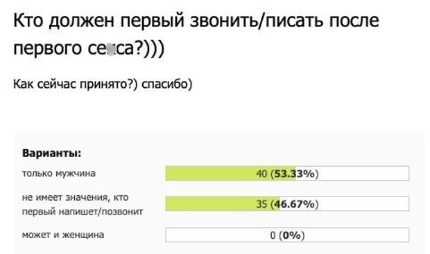 Проголосовало 75 человек Проголосовало 75 человек