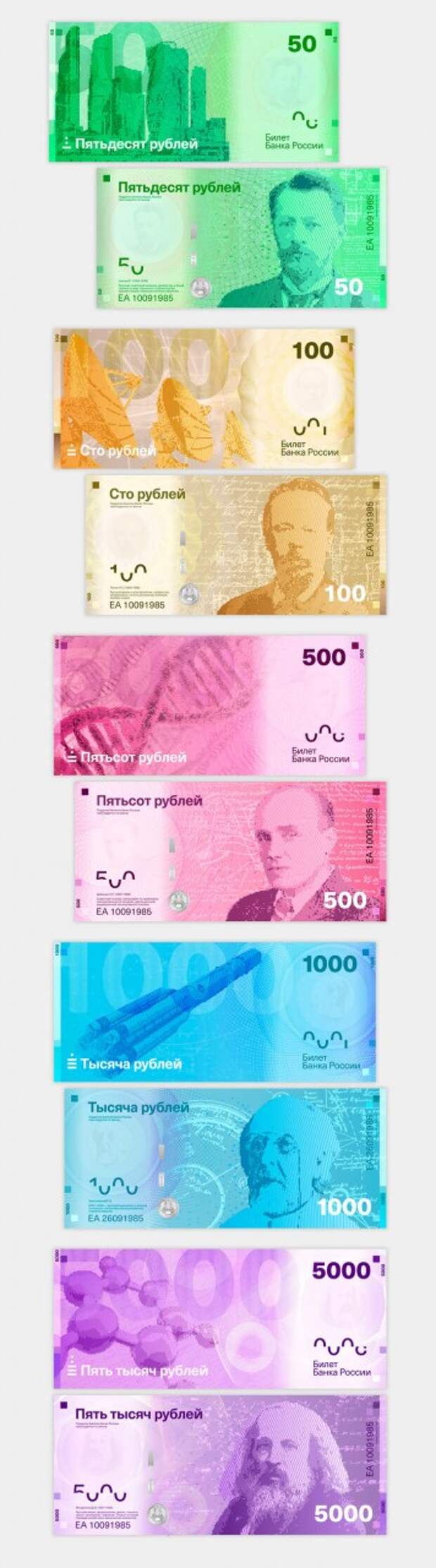 Редизайн российских рублей рубль, дизайн, Новый рубль, длиннопост