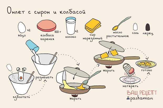 рецепт омлета