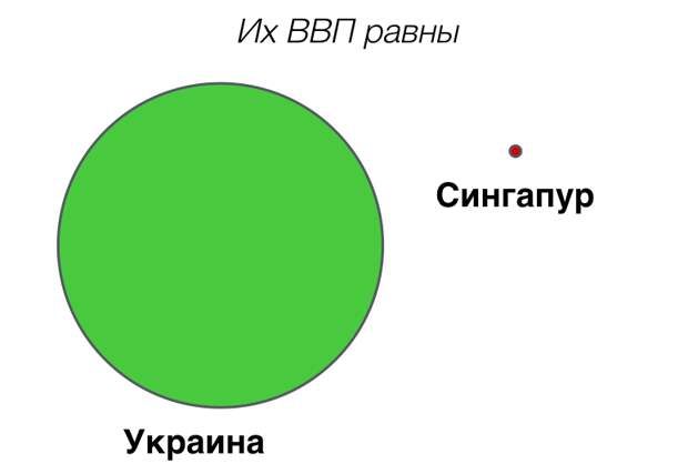 Имеет ли Украина право "прибедняться"? Про реальные богатства этой страны