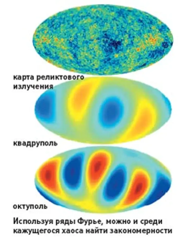 Реликтовое излучение картинки