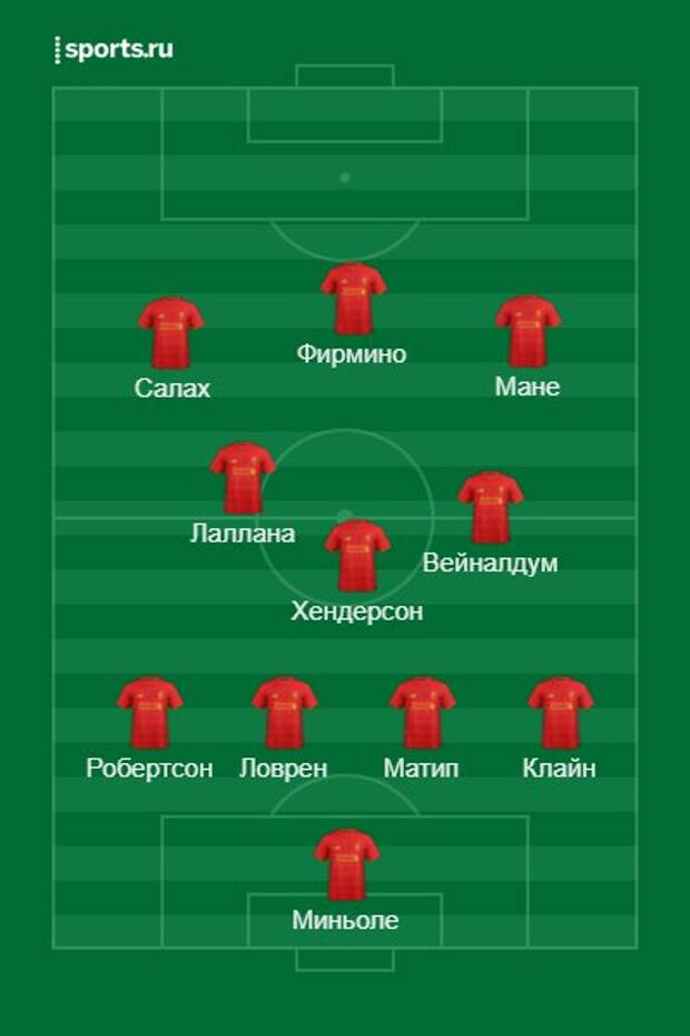 Схема ливерпуля на сегодняшний день