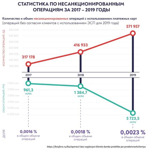 Карточное воровство: нам стоит взять с американцев пример