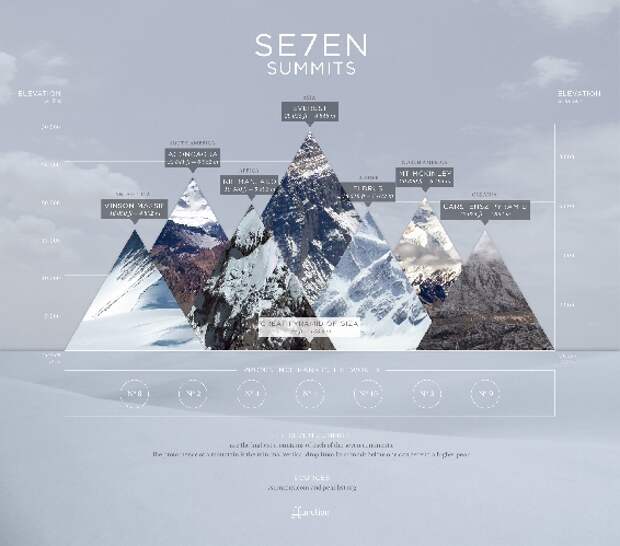 Горы в альпинистской задаче "7 Вершин"
