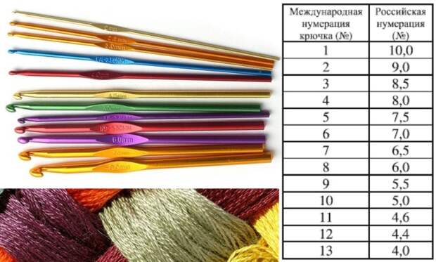 Пошаговое вязание крючком для начинающих