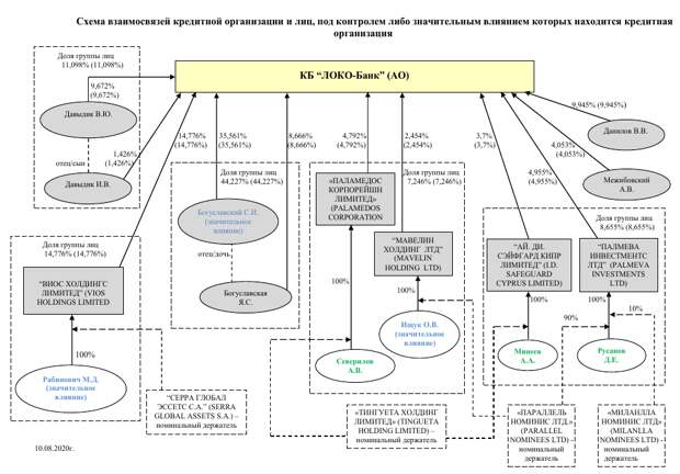 Кипр с севериловским размахом: местная полиция ищет следы олигарха