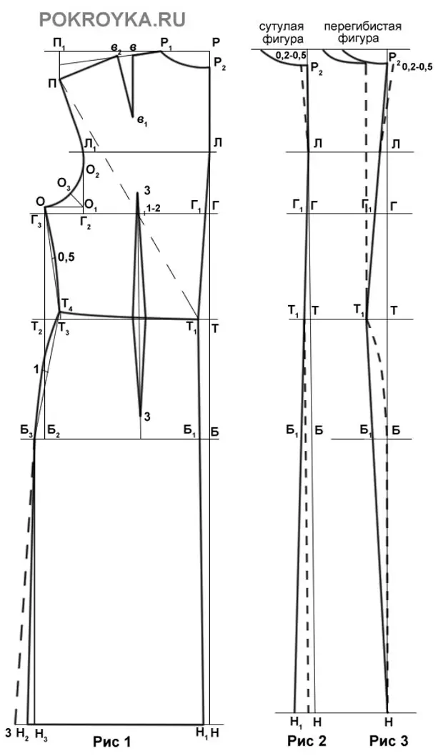 Как сделать выкройку. Приталенное платье Базовая выкройка. Платье-футляр выкройка для начинающих 46 размер. Платье полуприлегающего силуэта выкройка. Построение выкройки трикотажного платья без вытачек.