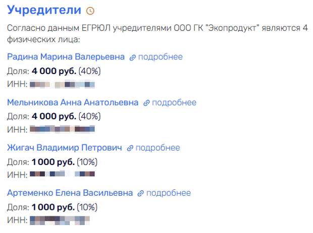 Пекаревский хлеб насущный: как близкие депутата 