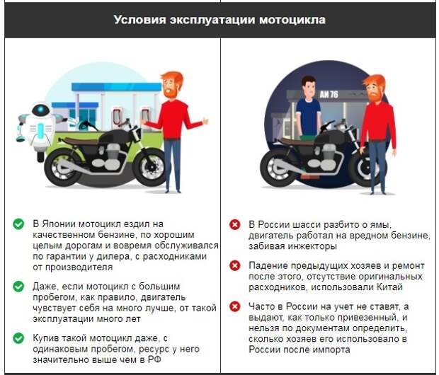 Synergos Moto - Доверяй профессионалам