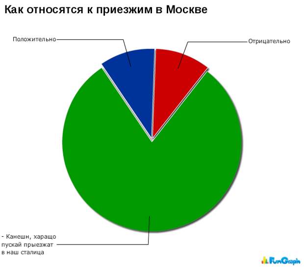 Прикольные графики Прикольные графики