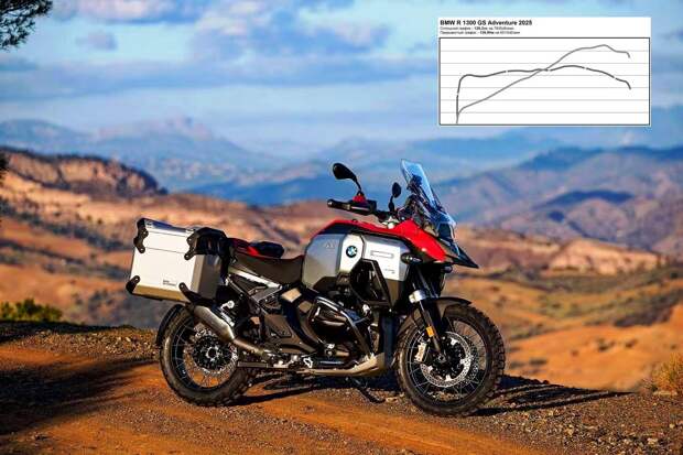 Мощность BMW R 1300 GS Adventure 2025. Диностенд