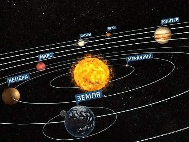 Планеты вокруг земли картинки
