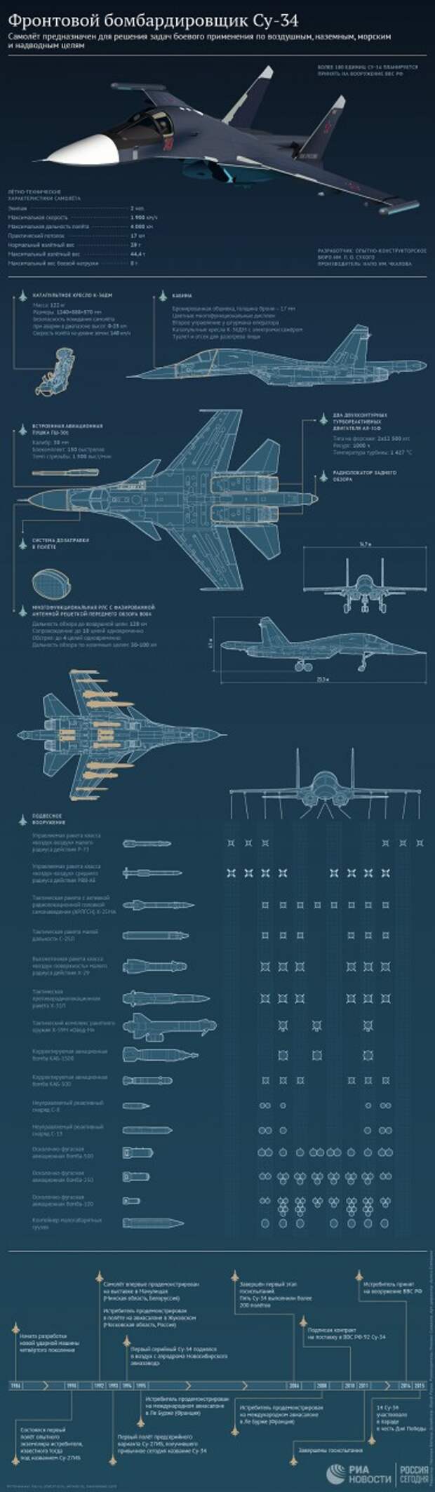 Увернуться от "Томагавка". Зачем пилотов Су-34 учат быстро менять аэродромы