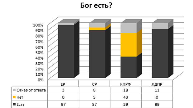 Инфографика: Телеканал Царьград