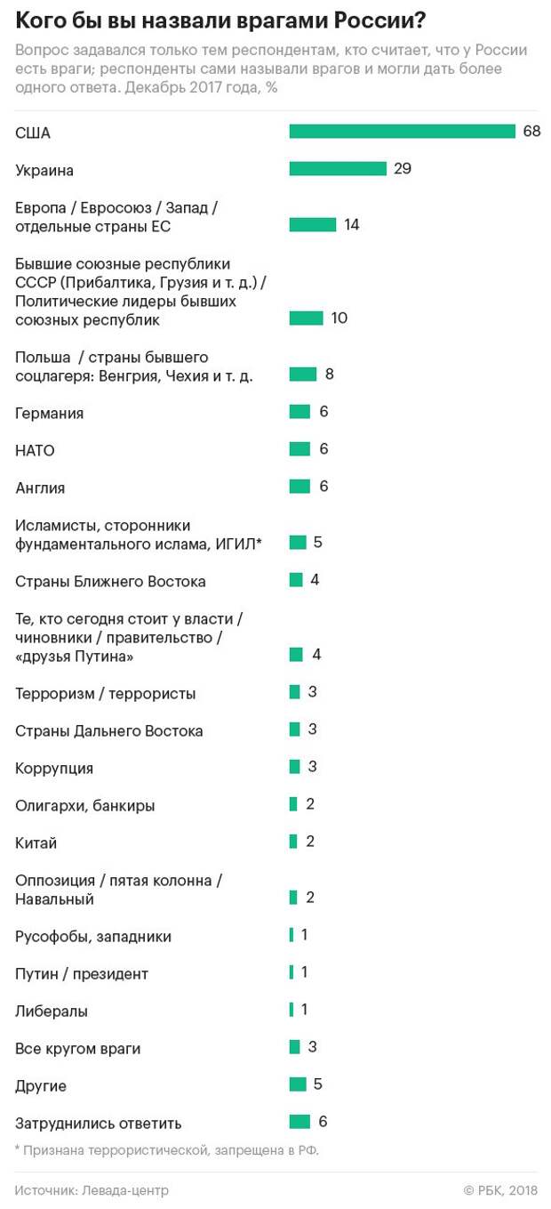 Враги сша список. Главные враги страны. Главные враги страны. Враги украины список стран. Enemies of usa.