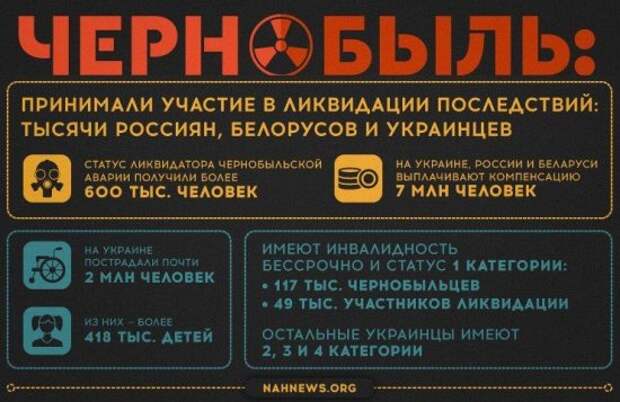 Чернобыль в инфографике: Украина станет мировой атомной помойкой - как Незалежну превращают в заповедник ядерных отходов 
