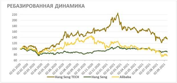 Ребазированная динамика