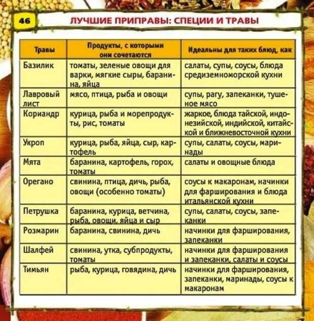 20 подсказок по специям и приправам 20 подсказок по специям и приправам