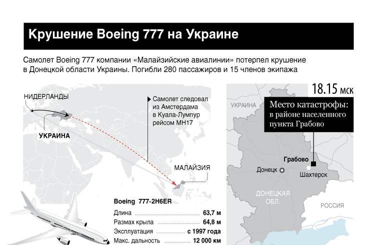 Крушение Boeing 777 на Украине
