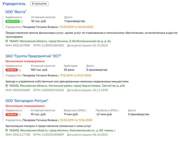 Пекаревский хлеб насущный: как близкие депутата 