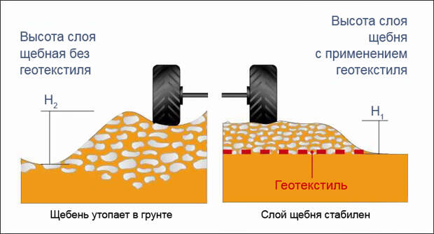 Картинки по запросу Дорнит в дорожном строительстве.
