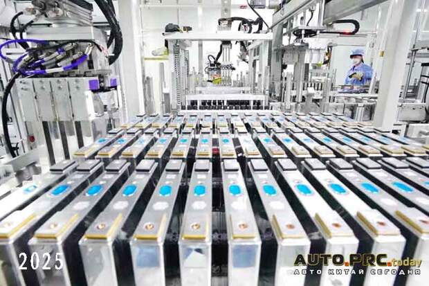 Твердотельные батареи Китай