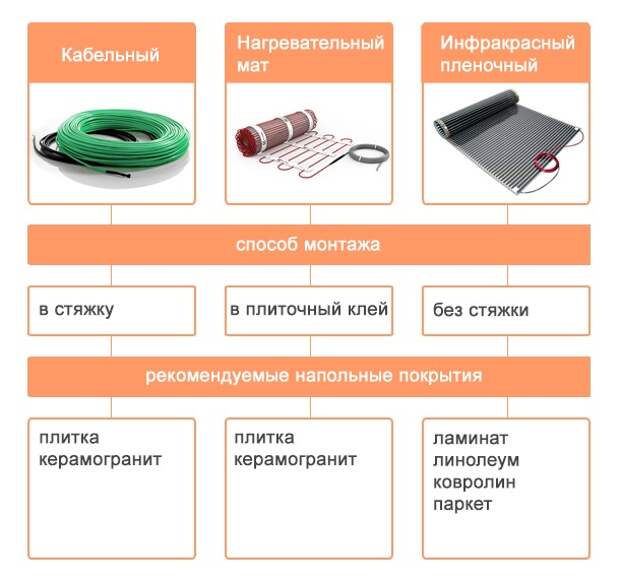 Услуги сантехника в Москве и Московской области