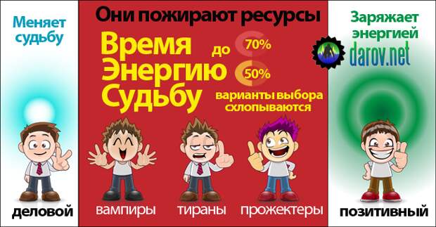 Как управлять своей жизнью - инициаторы утечек энергии