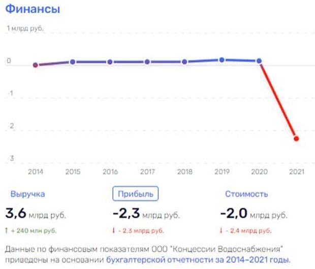 Как сгнила канализационная Прасса