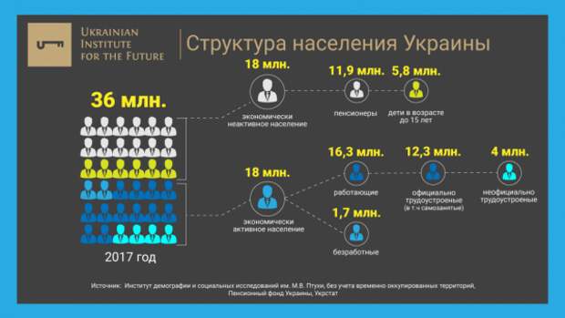 работа украина