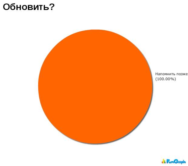 Прикольные графики Прикольные графики