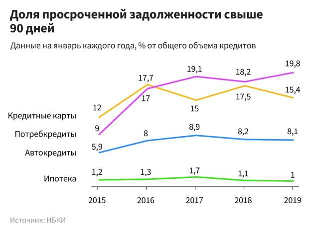 Грозит ли российскому рынку кредитный кризис Грозит ли российскому рынку кредитный кризис