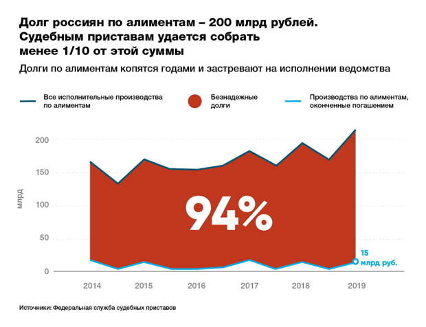 БРАЧНАЯ статистика РОССИИ